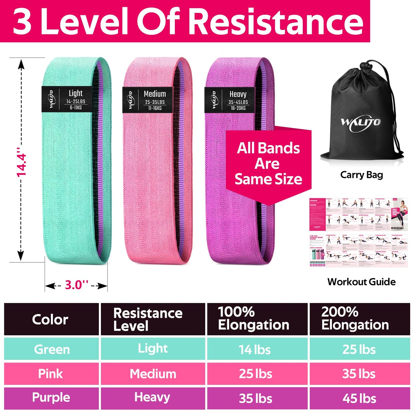 WALITO Resistance Bands for Legs and Butt, Fabric Exercise Loop Bands Yoga, Pilates, Rehab, Fitness and Home Workout, Strength Bands for Booty