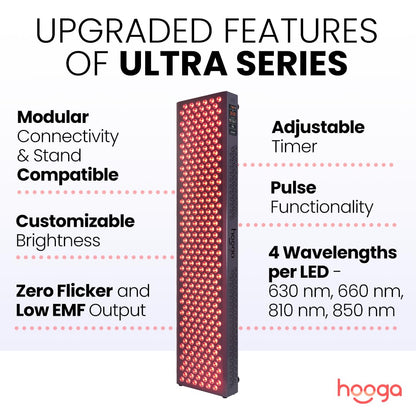 Hooga Red Light Therapy Panel Device – Full Body Panel, 630nm 660nm 810nm 850nm Red & Near Infrared Light Therapy, 300 Quad Chip LEDs, Brightness Control, Pulse Mode – ULTRA1500