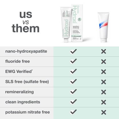 Davids Hydroxi Fluoride Free Nano Hydroxyapatite Toothpaste for Remineralizing, Sensitive Support, Whitening, Antiplaque, SLS Free, Natural Peppermint, 4oz, Made in USA
