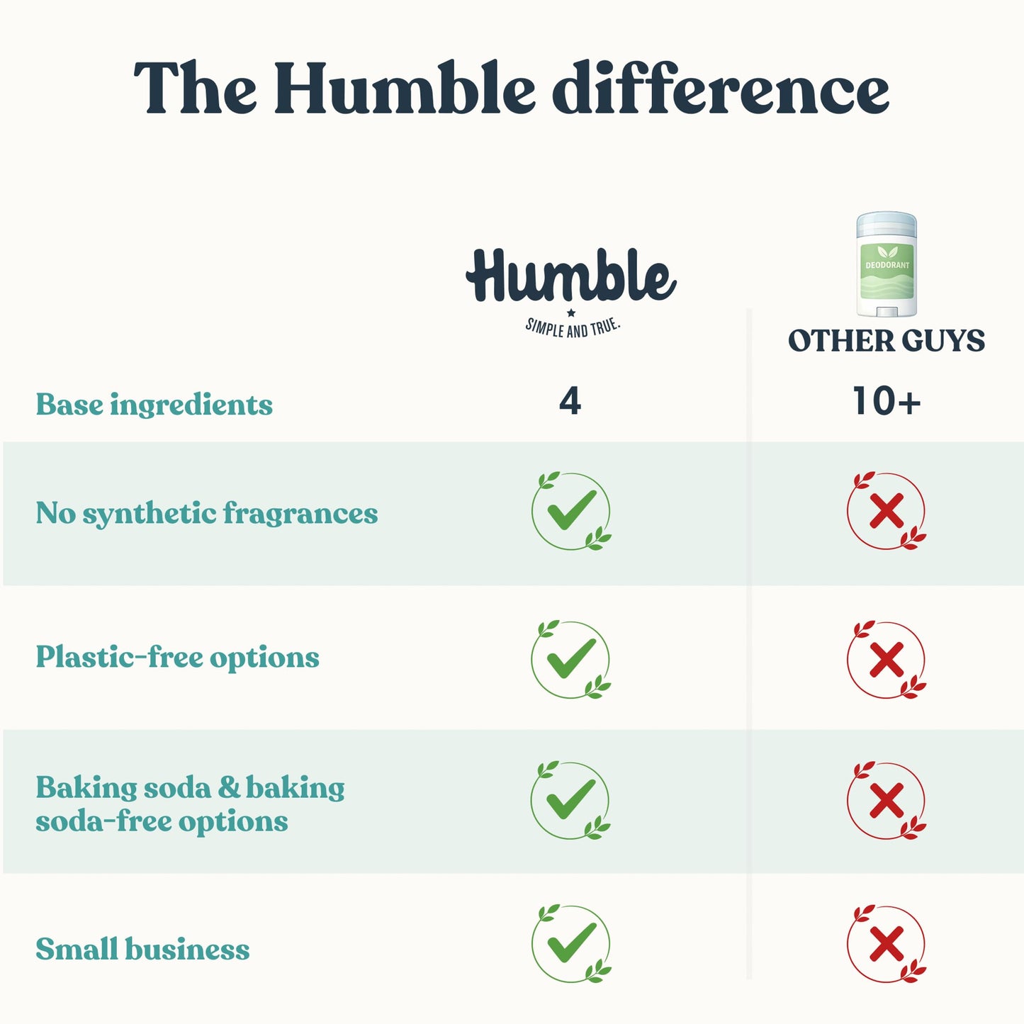 Humble Aluminum-Free Deodorant for Women & Men, Mountain Lavender - Clean & Fresh Natural Deodorant Stick with Essential Oils for Long-Lasting Odor Control - 1 Pack