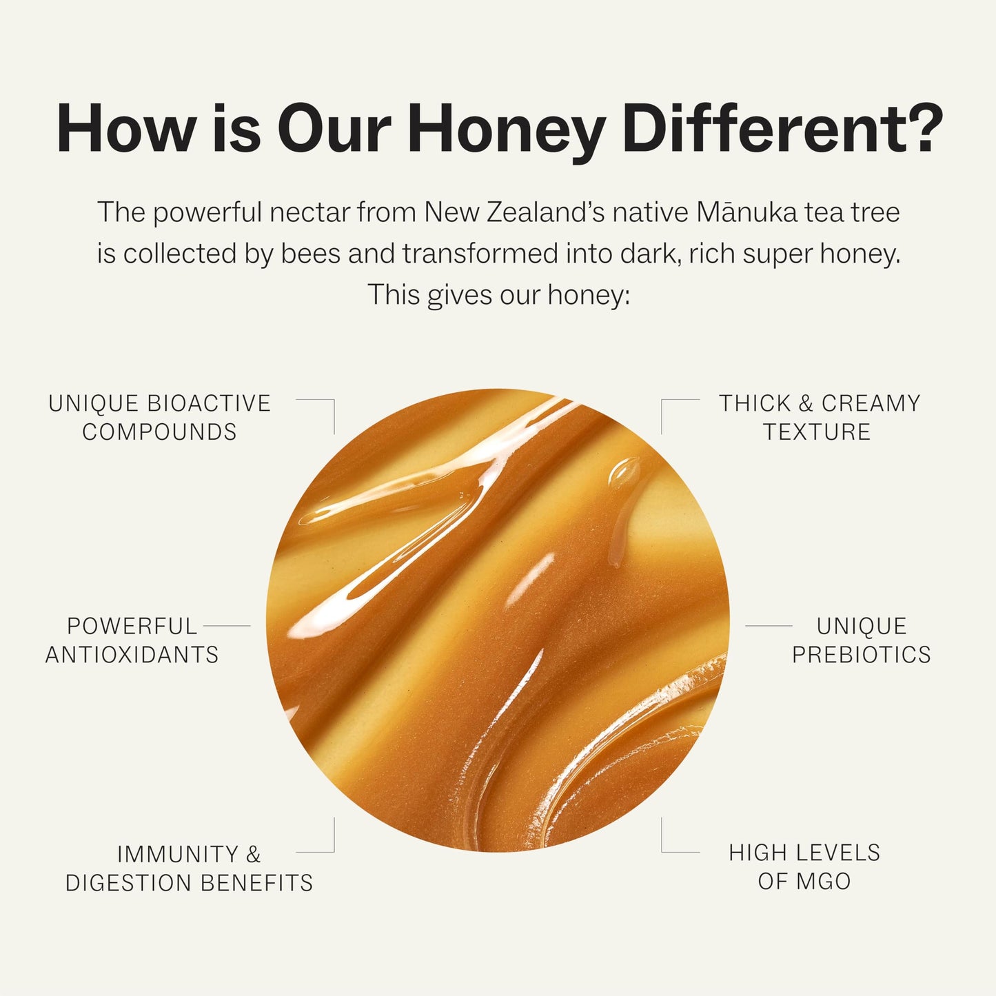 Manukora Raw Manuka Honey, MGO 200+, New Zealand Honey, Non-GMO, Traceable from Hive to Hand, Daily Wellness Support - 250g (8.82 Oz)