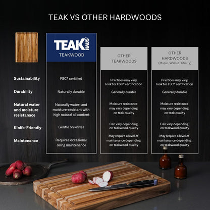 Teakhaus Cutting Board - Large (L) Teak Wood Cutting Board 20”L x 15”W x 1.5” Thick - Sustainably Harvested and FSC Certified - Knife Friendly with Natural Oil Finish
