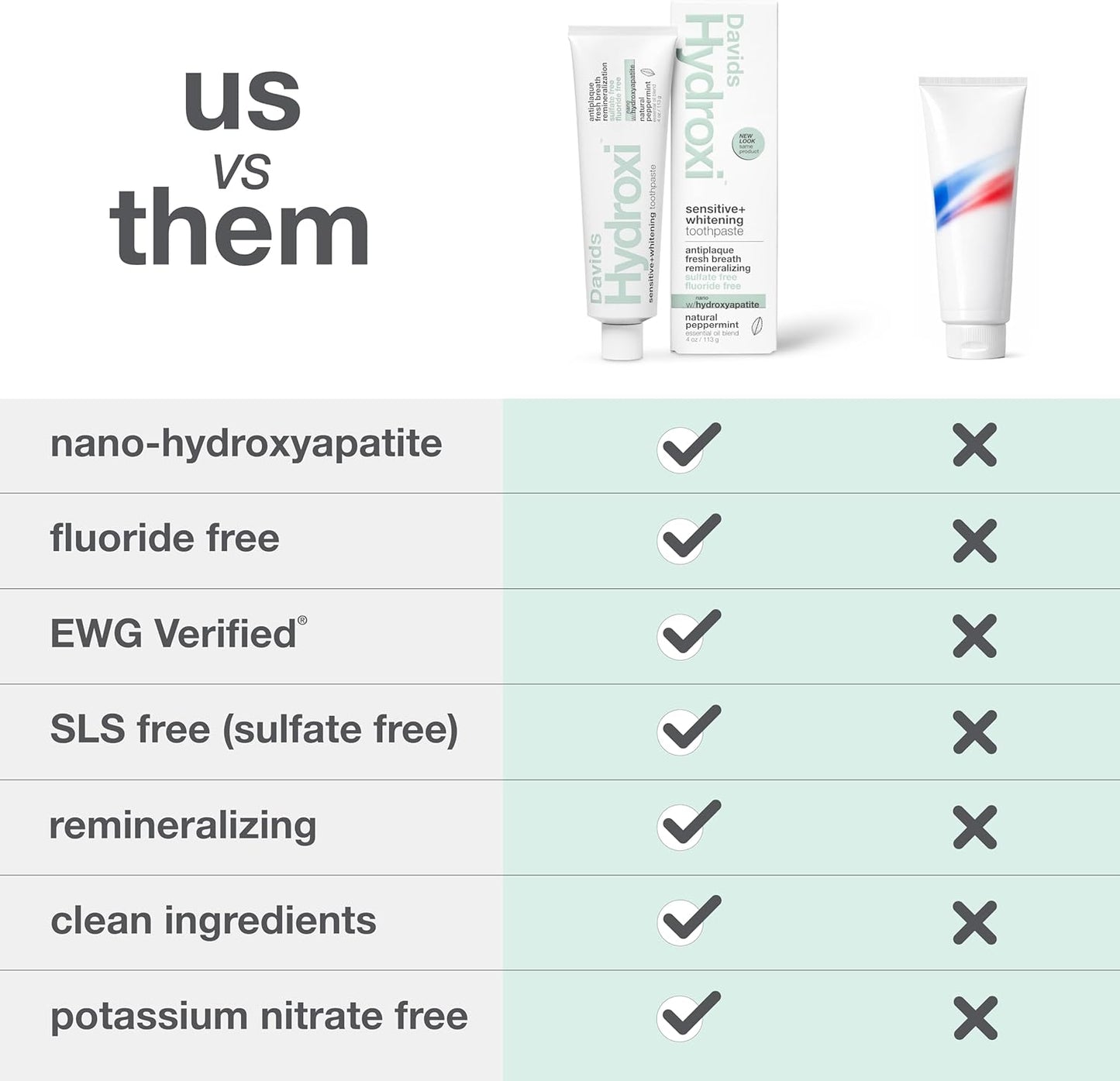 Davids Nano Hydroxyapatite Toothpaste Sensitive + Whitening Peppermint 4oz
