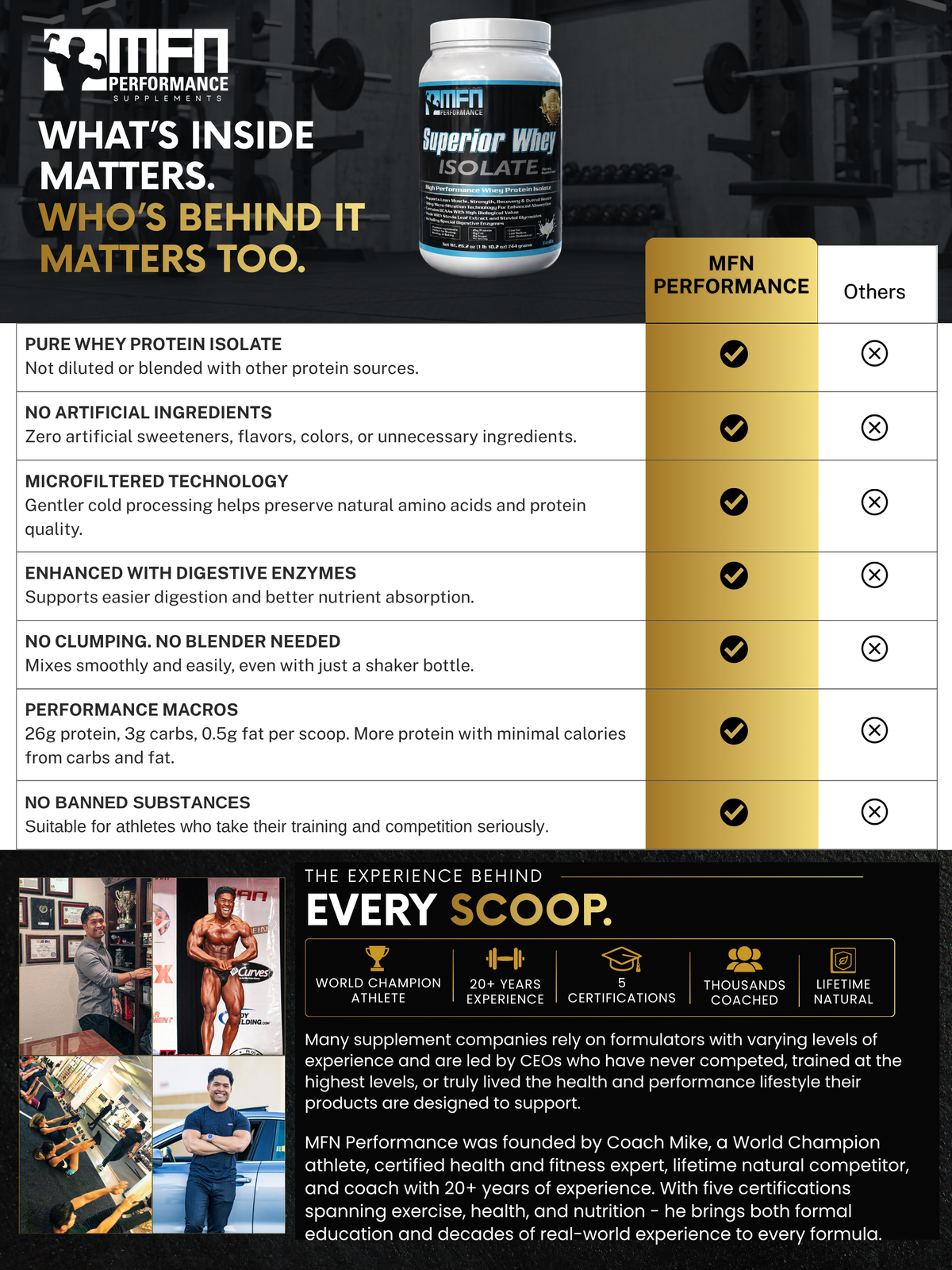 MFN Pure Microfiltered Whey Protein Isolate - Vanilla